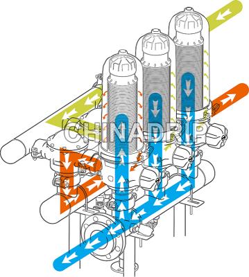 T2 Type Automatic Self--clean Filter system