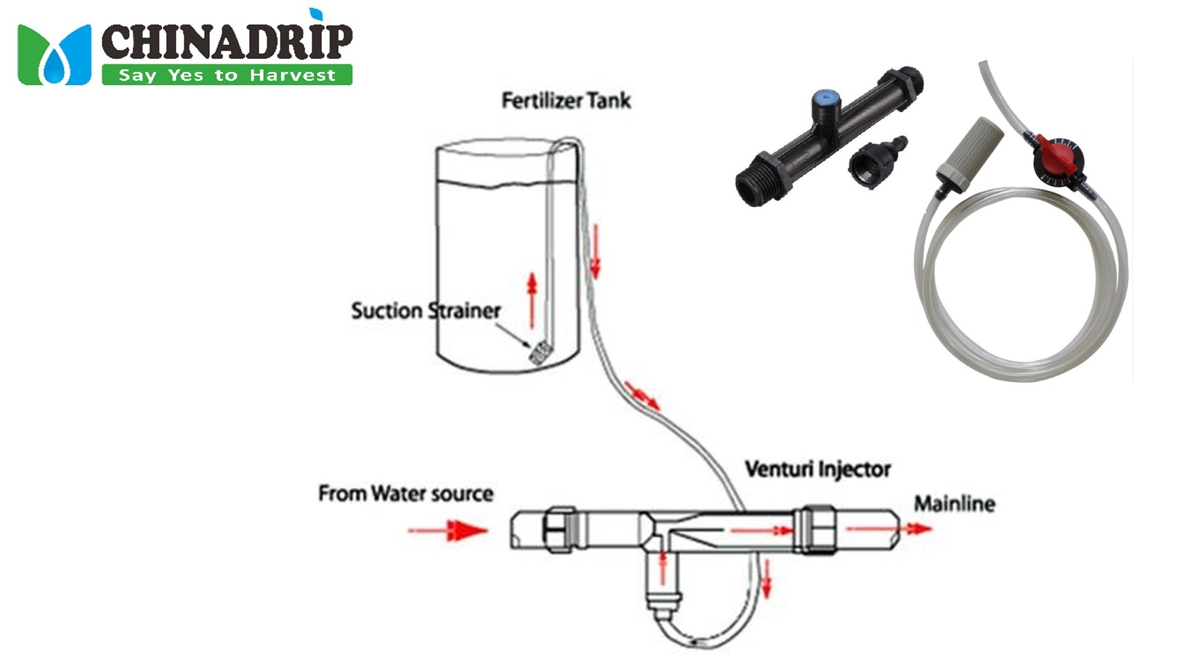 How to work a Venturi injector?